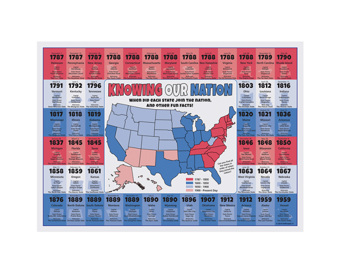 State & Regional Print Placemat 10" x 14"